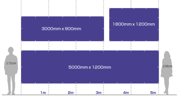 比較図では比較的要望の高い 3000mmx900mm、1800mmx1200mm､5000mmx1200mm を用意した際のイメージとして用意いたしました。ご希望のサイズを考える時の参考にして頂ければと思います。